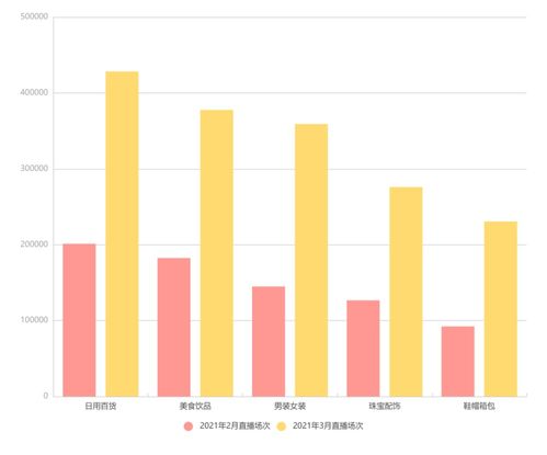 快手3月电商战报 25位达人销售额破亿,快手直播带货全面复苏